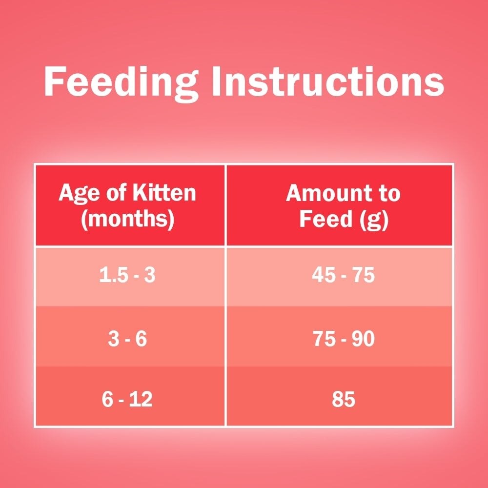 FRISKIES 1KG KITTEN DISCOVERY DRY CAT FOOD image 3